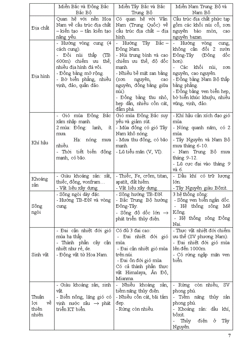 image for page Câu hỏi ôn thi tn