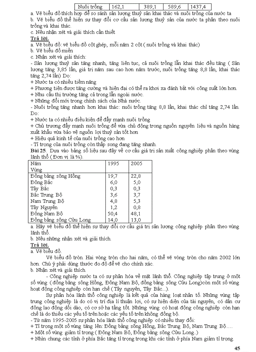 image for page Câu hỏi ôn thi tn