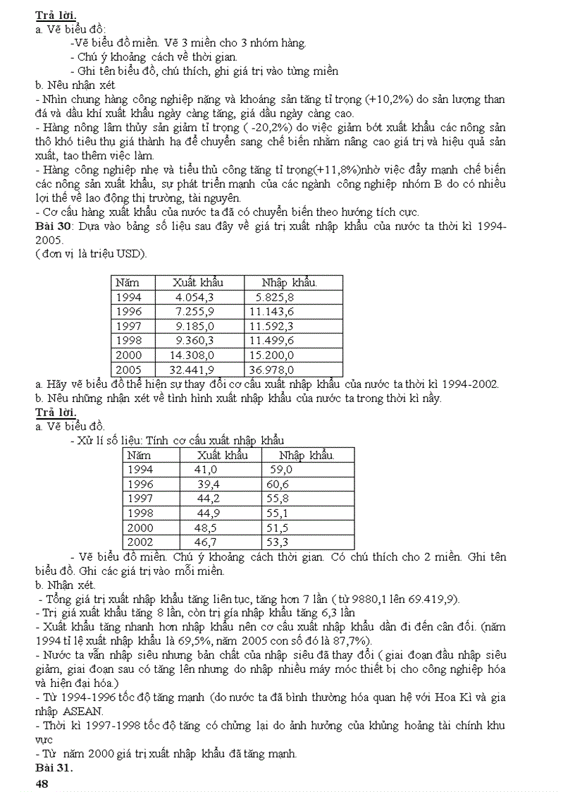 image for page Câu hỏi ôn thi tn