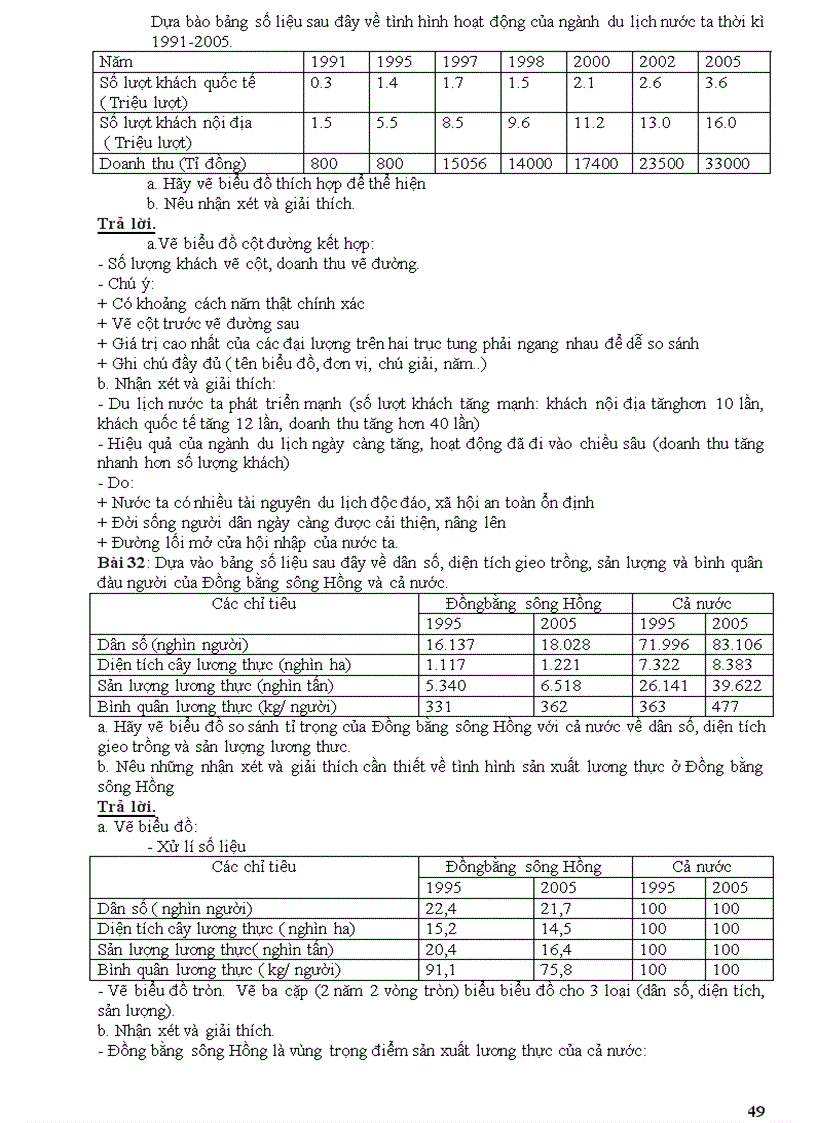 image for page Câu hỏi ôn thi tn