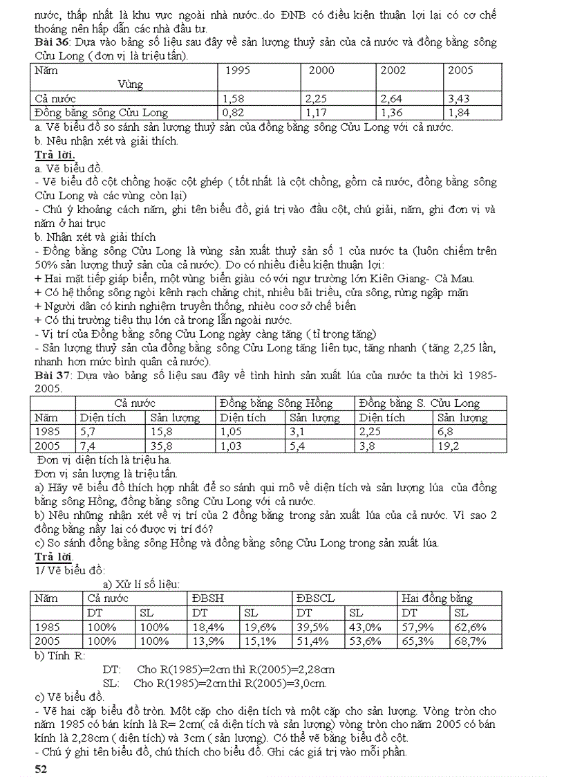 image for page Câu hỏi ôn thi tn