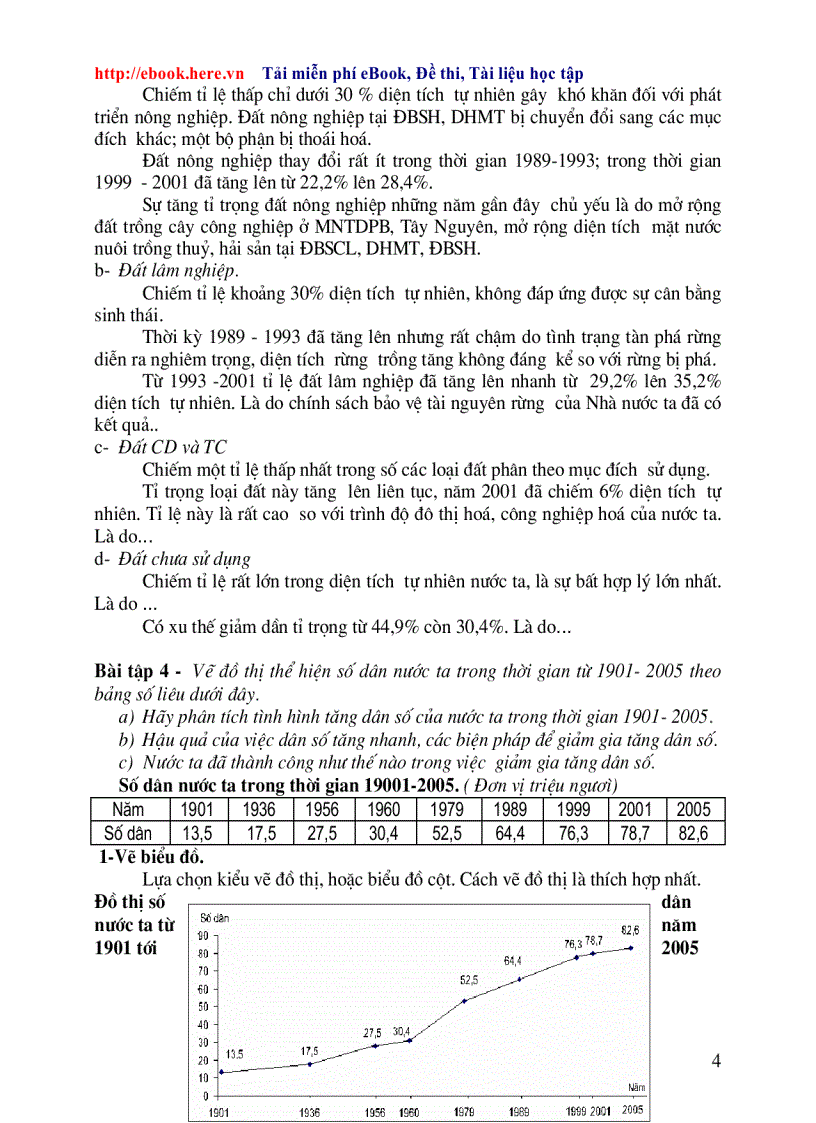 image for page Các dạng bài tập vẽ biểu đồ TN 2010 1