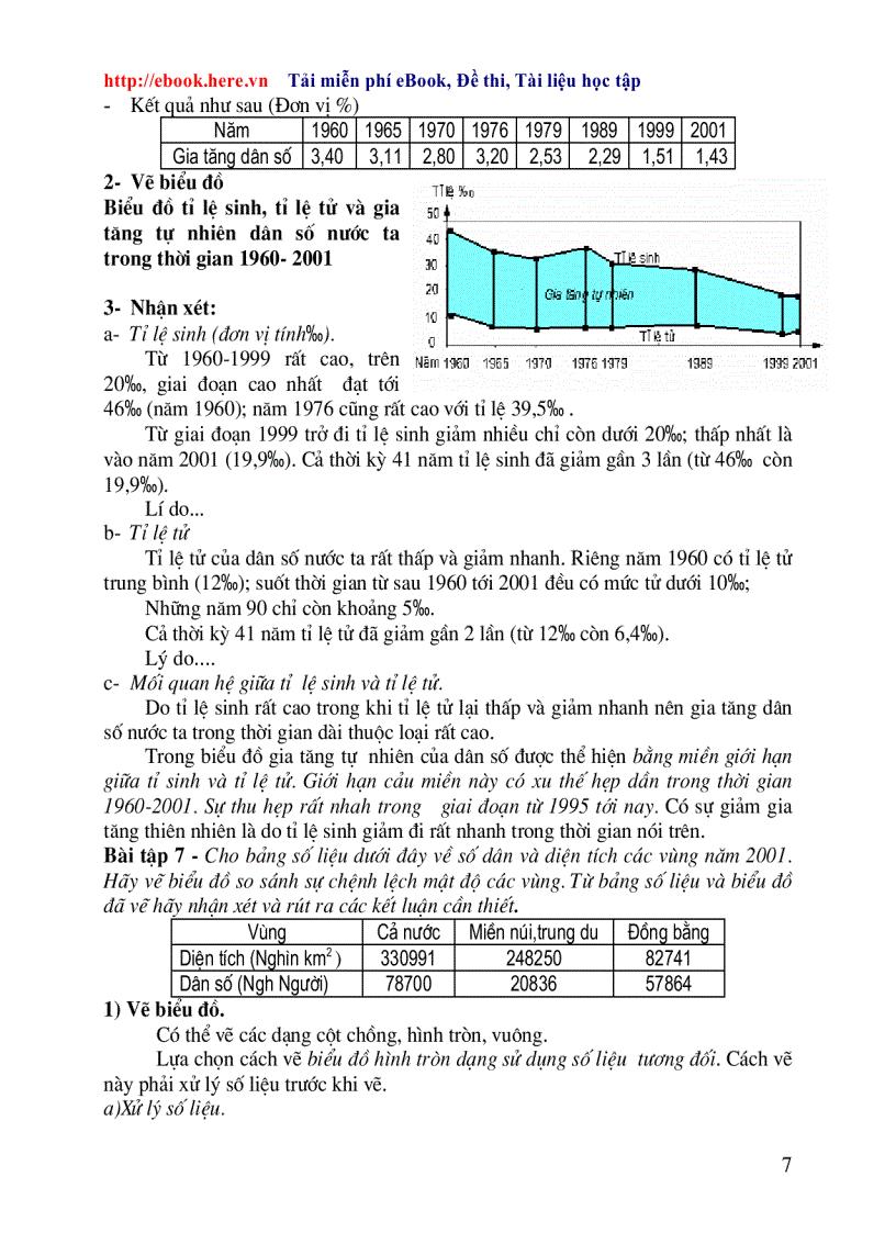 image for page Các dạng bài tập vẽ biểu đồ TN 2010 1