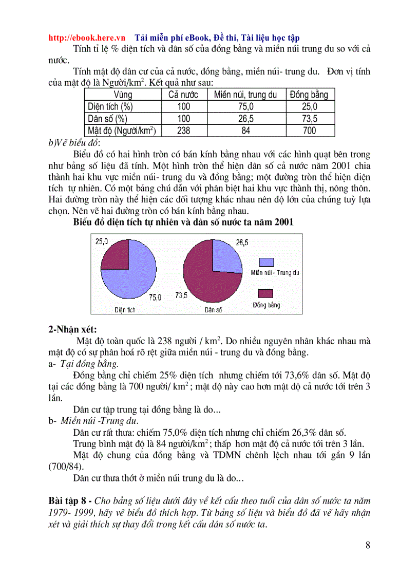 image for page Các dạng bài tập vẽ biểu đồ TN 2010 1