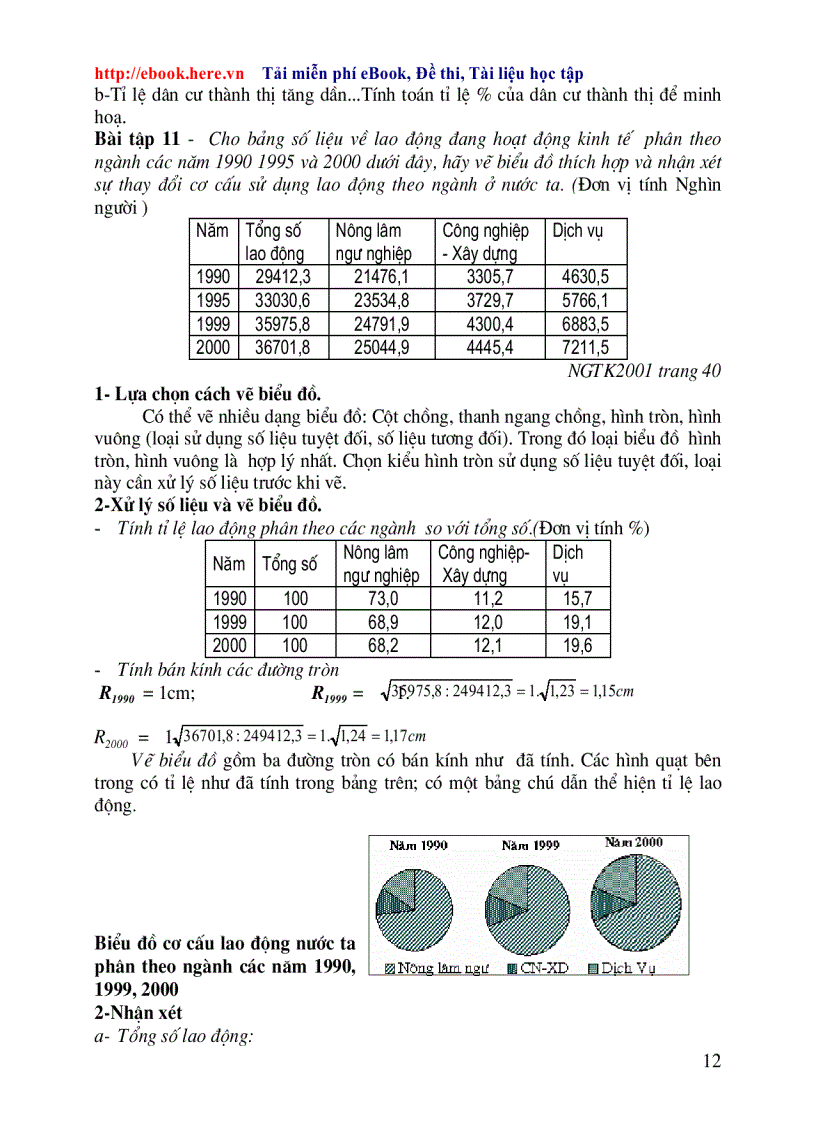 image for page Các dạng bài tập vẽ biểu đồ TN 2010 1