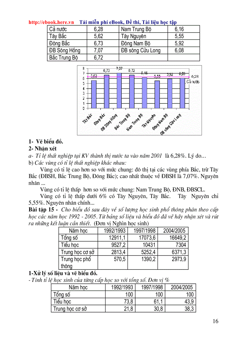 image for page Các dạng bài tập vẽ biểu đồ TN 2010 1