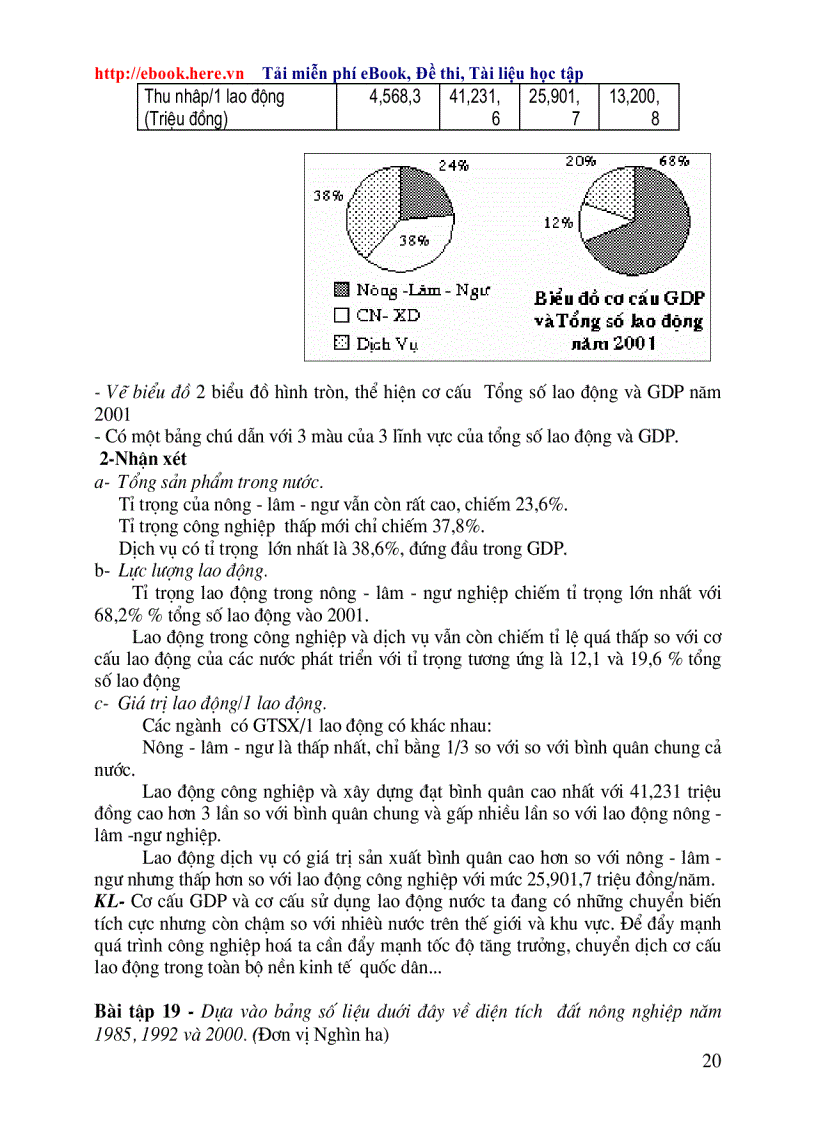 image for page Các dạng bài tập vẽ biểu đồ TN 2010 1