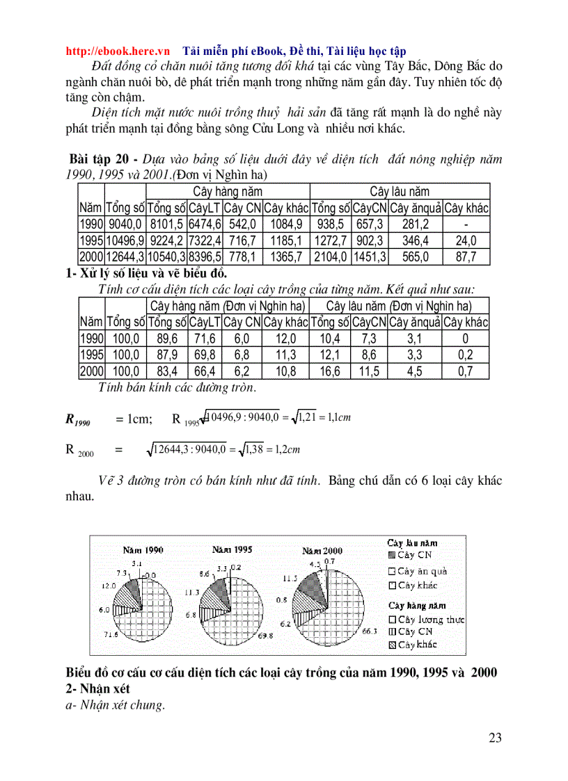 image for page Các dạng bài tập vẽ biểu đồ TN 2010 1