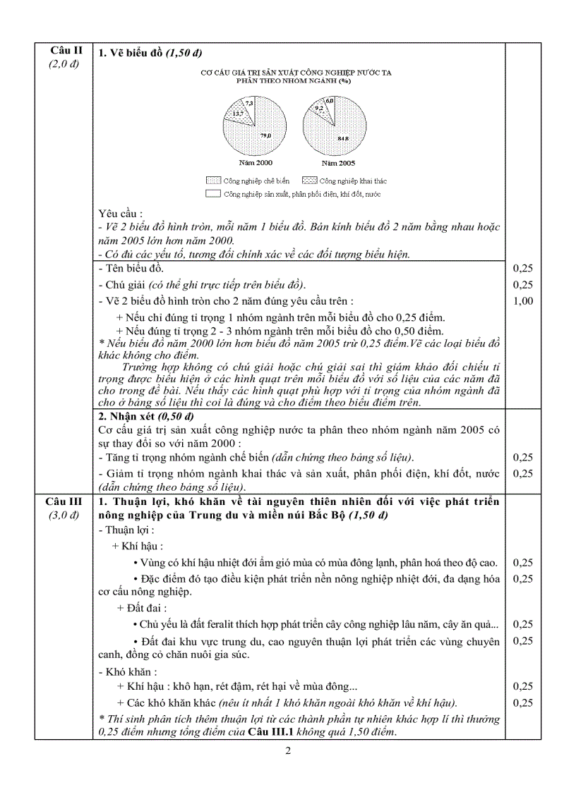 image for page Đáp án đề thi tnpt địa lí 2009