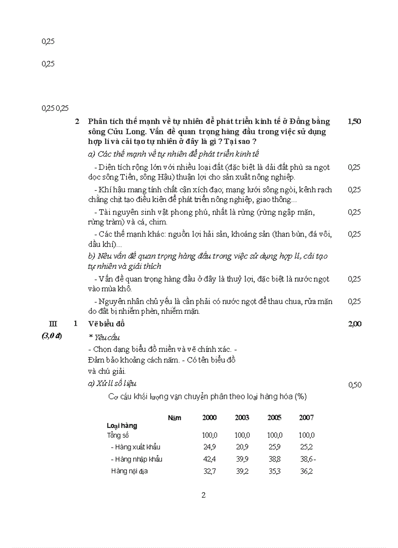 image for page Đáp án thi đh địa c 2010