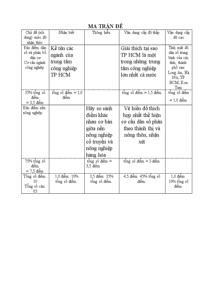 image for page De kiem tra 1 tiet khoi 12 phan vu phuc