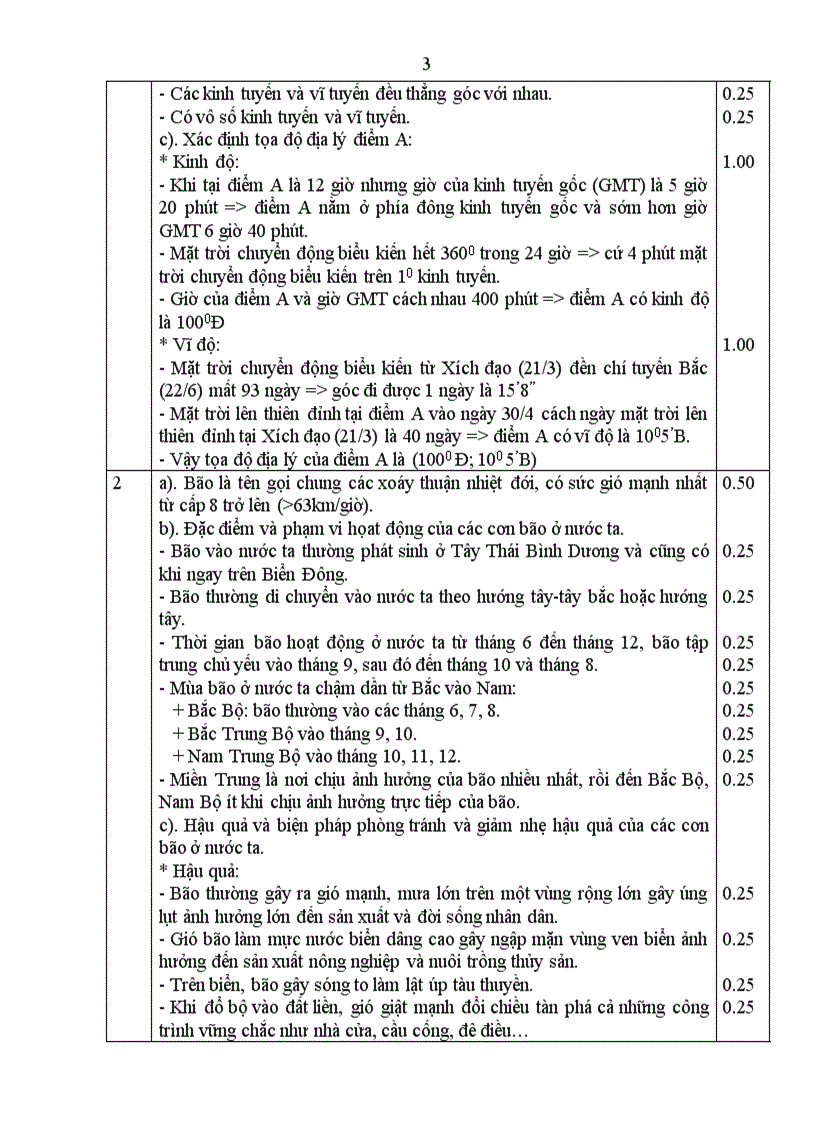 image for page Đề thi đáp án kì thi chọn HSG lớp 12 THPT cấp tỉnh môn Địa lý