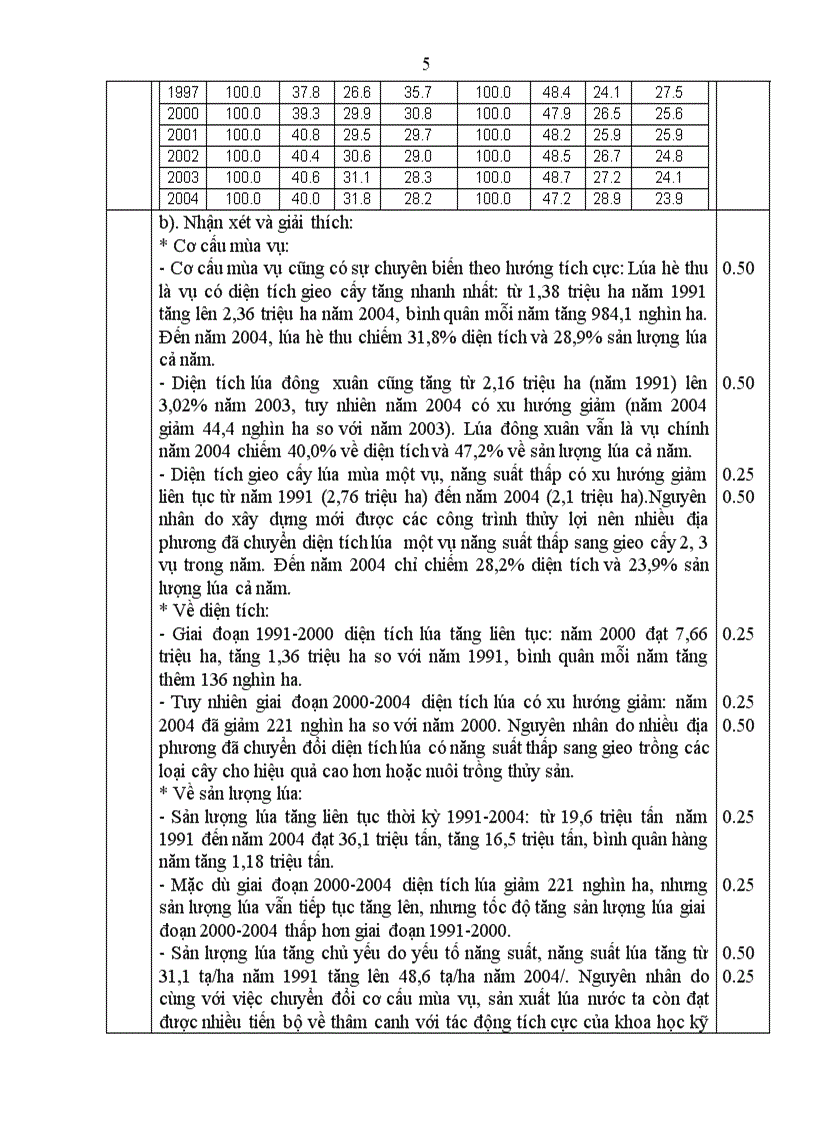 image for page Đề thi đáp án kì thi chọn HSG lớp 12 THPT cấp tỉnh môn Địa lý