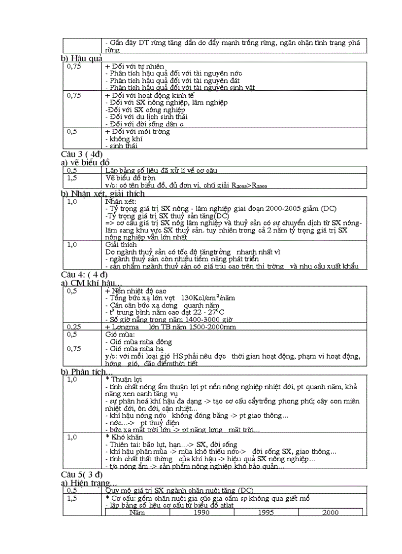 image for page Đề thi HSG 12 năm 2008 2009