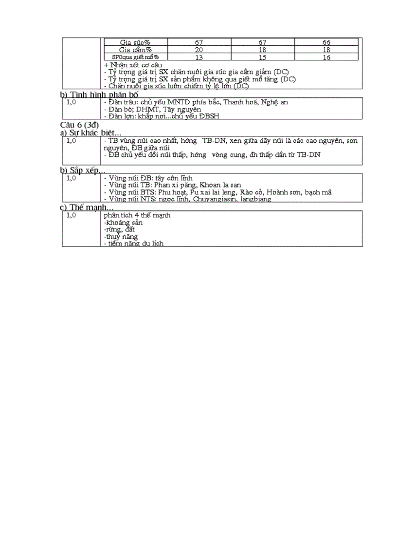 image for page Đề thi HSG 12 năm 2008 2009