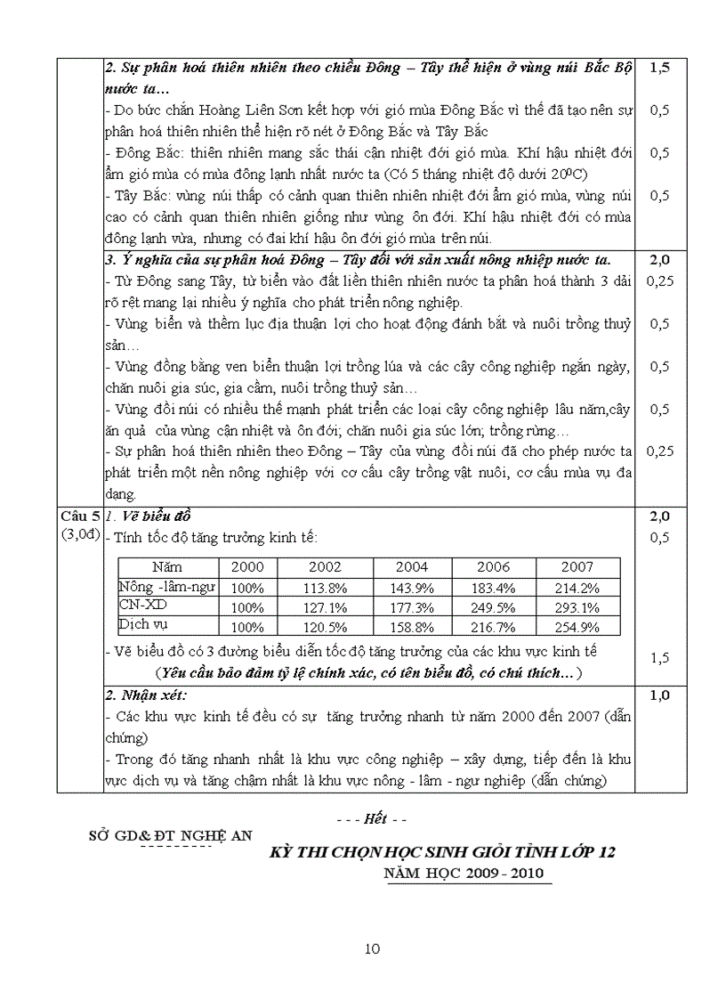image for page Đề và ĐA thi HSG môn địa 2010 NA