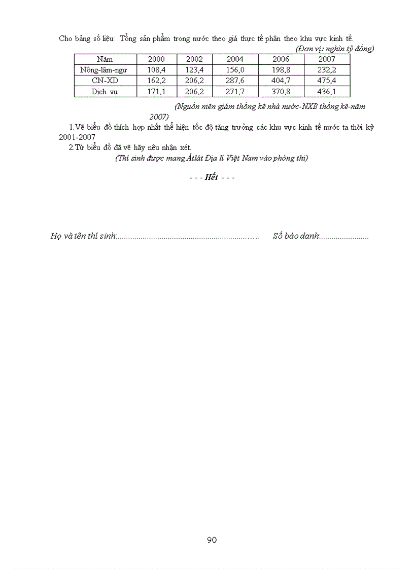 image for page Đề và ĐA thi HSG môn địa 2010 NA
