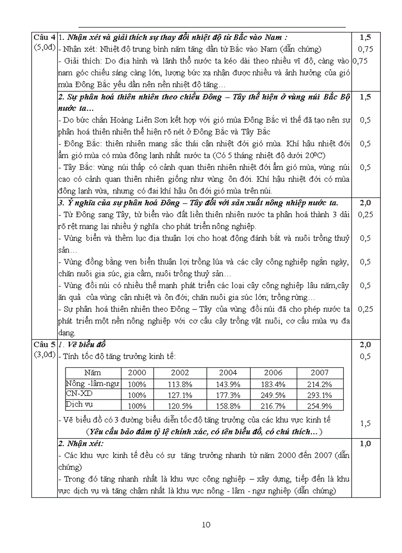 image for page Địa 12 tuyển tập các đề hsg nghệ an