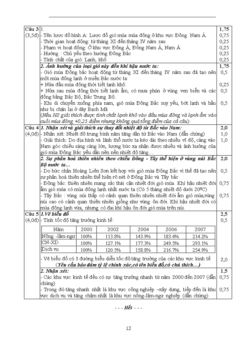 image for page Địa 12 tuyển tập các đề hsg nghệ an