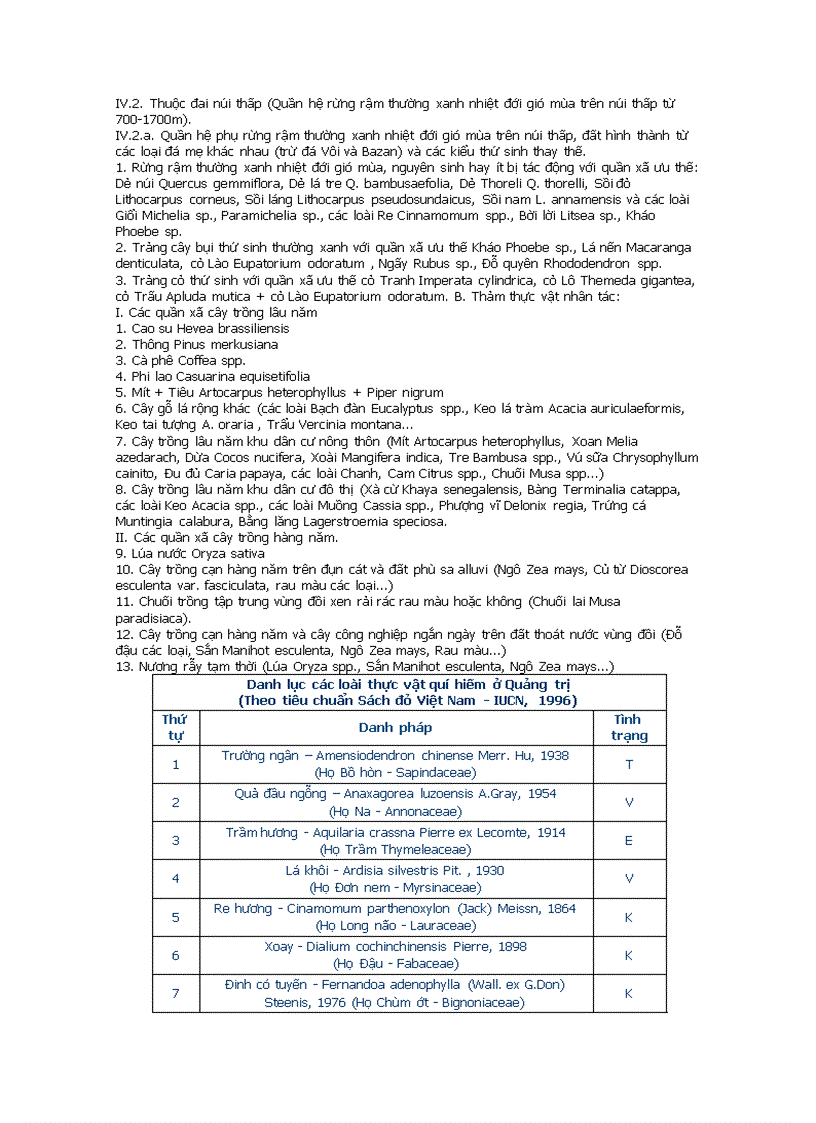 image for page Địa lí địa phuong Đia lí tinh Quảng Tri