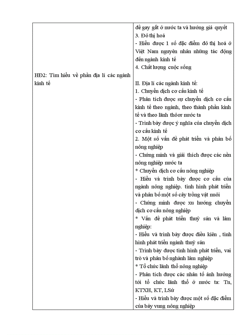 image for page Địa lí lớp 12