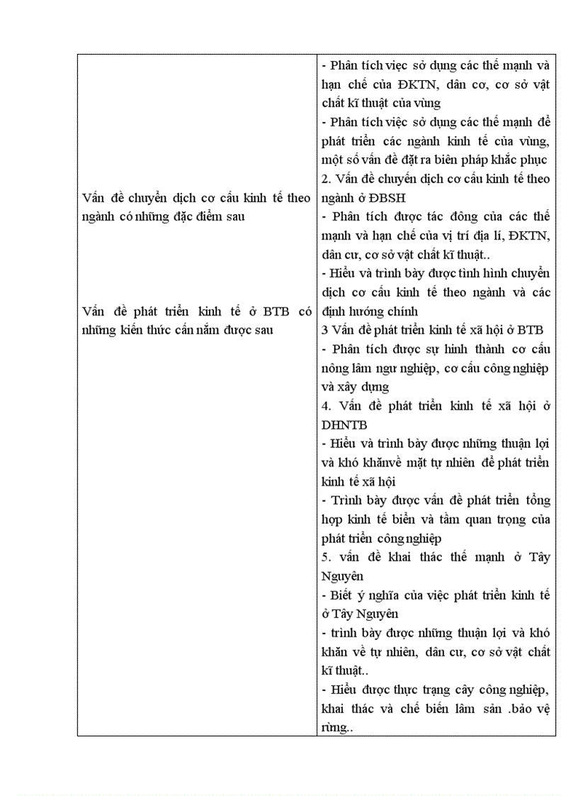 image for page Địa lí lớp 12