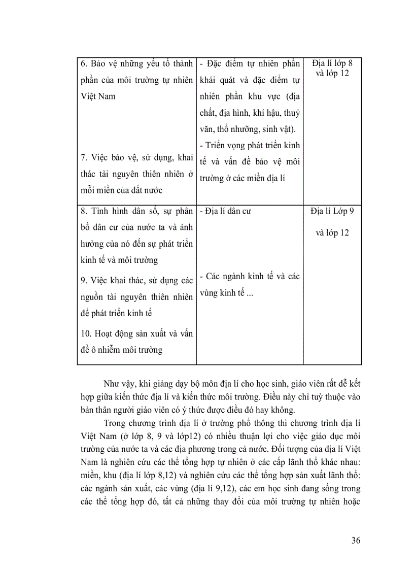 image for page GDMT dia phuong thong qua mon dia ly