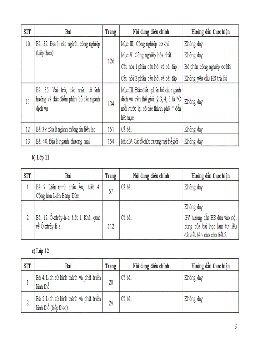 image for page Giảm tải chương trình môn Địa lí THPT