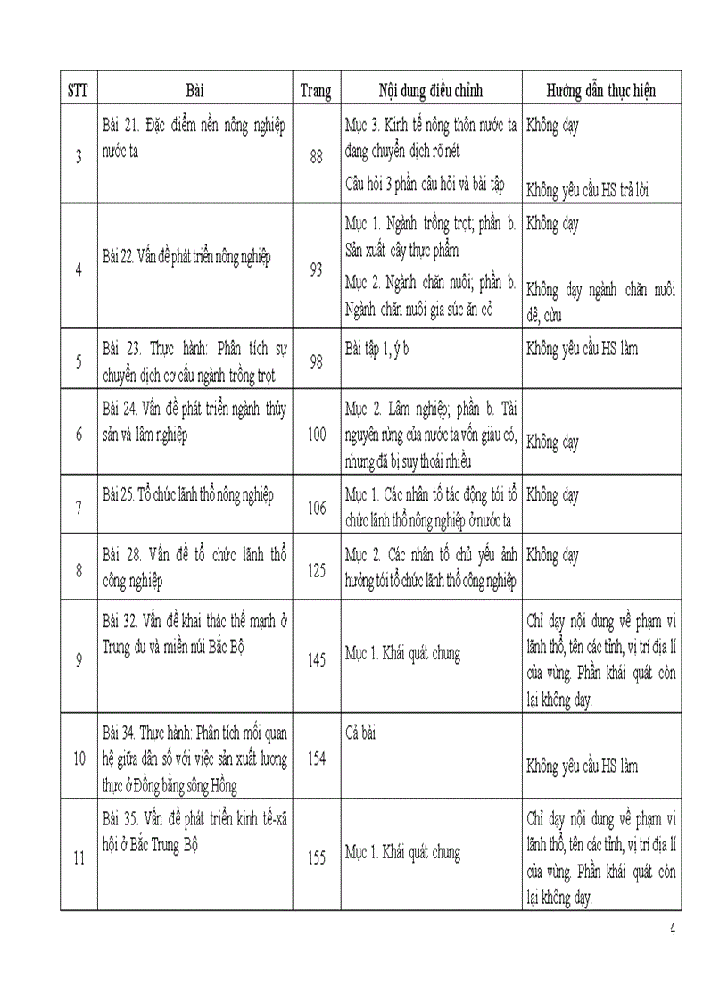 image for page Giảm tải chương trình môn Địa lí THPT