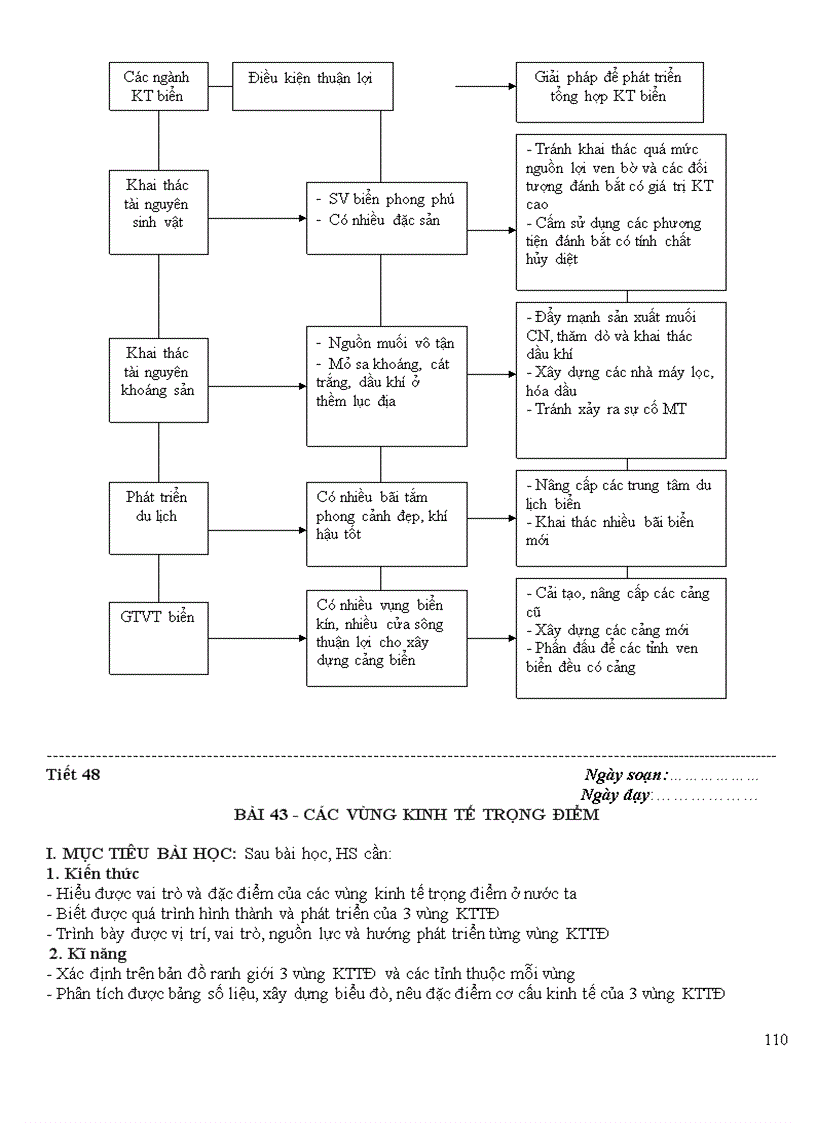 image for page Giao an 12 doc
