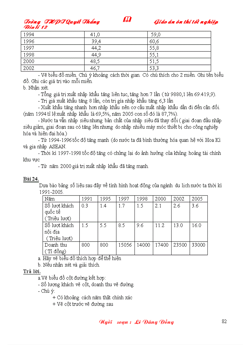 image for page Giao an on thi tn theo giam tai chuong trinh