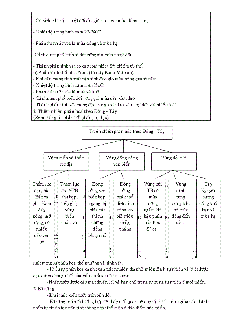 image for page Giao an on thi tn