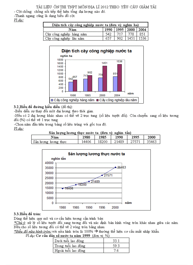 image for page Giao an on tn