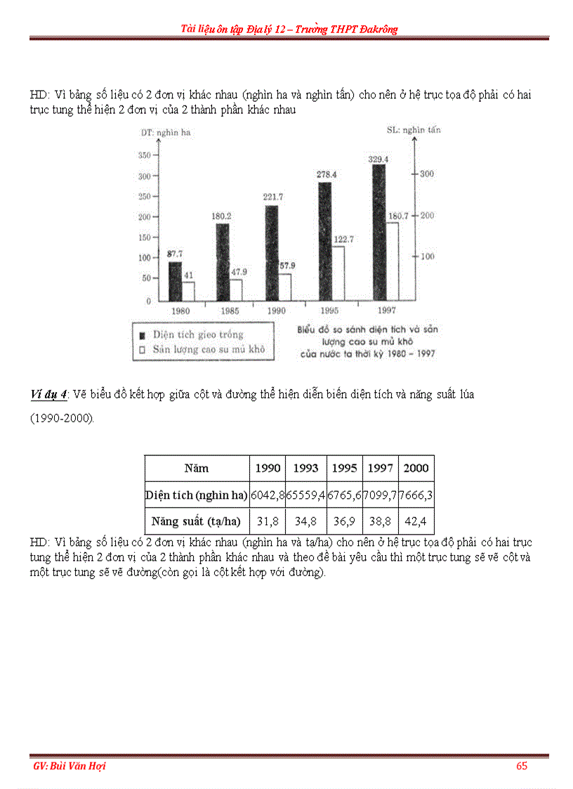 image for page Giao an TN 12 2011 Chuan KT KN