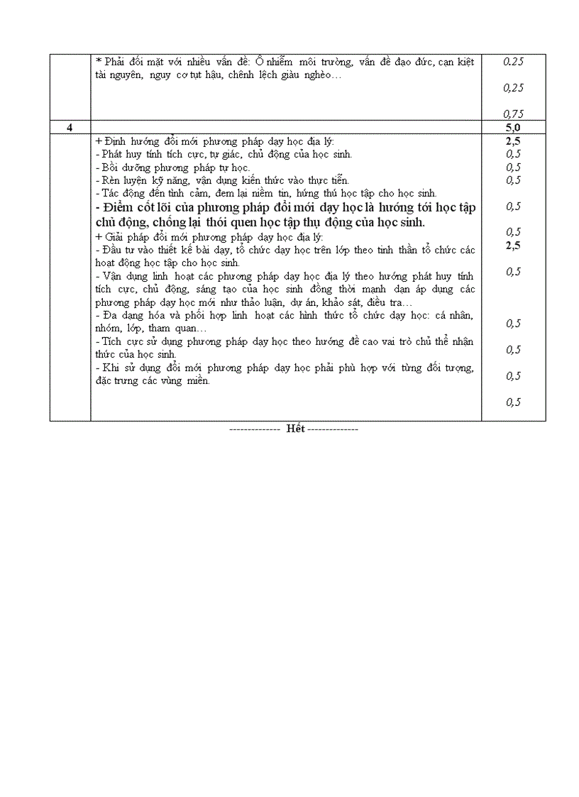 image for page Gvg dia li gdtx nghe an 2010