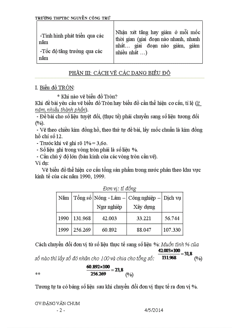 image for page HD vẽ biểu đồ thi đại học