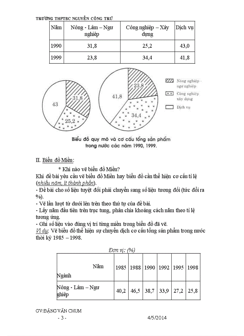 image for page HD vẽ biểu đồ thi đại học