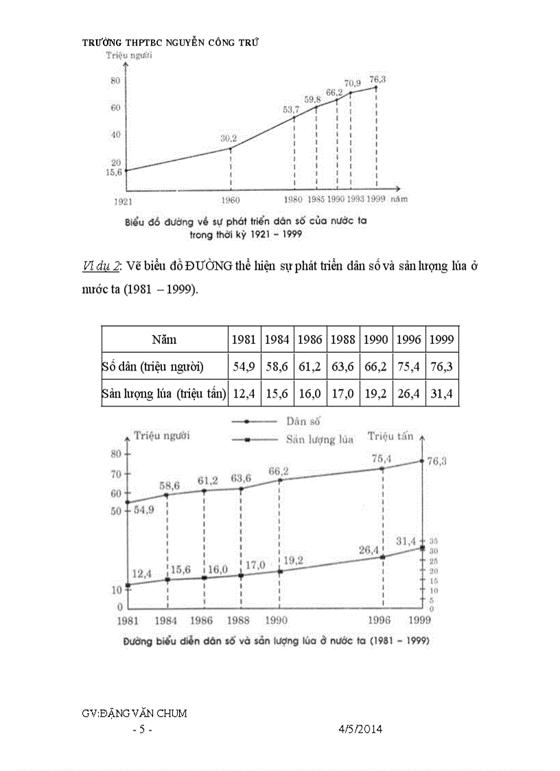 image for page HD vẽ biểu đồ thi đại học