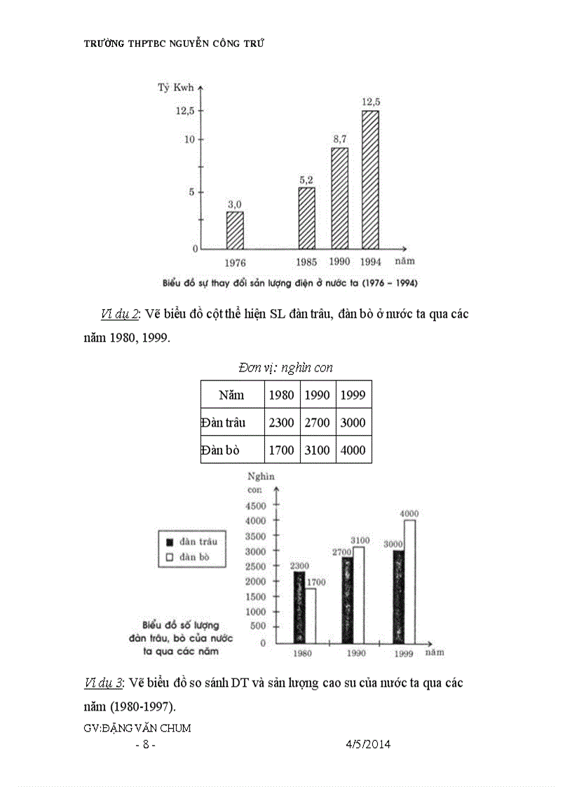 image for page HD vẽ biểu đồ thi đại học