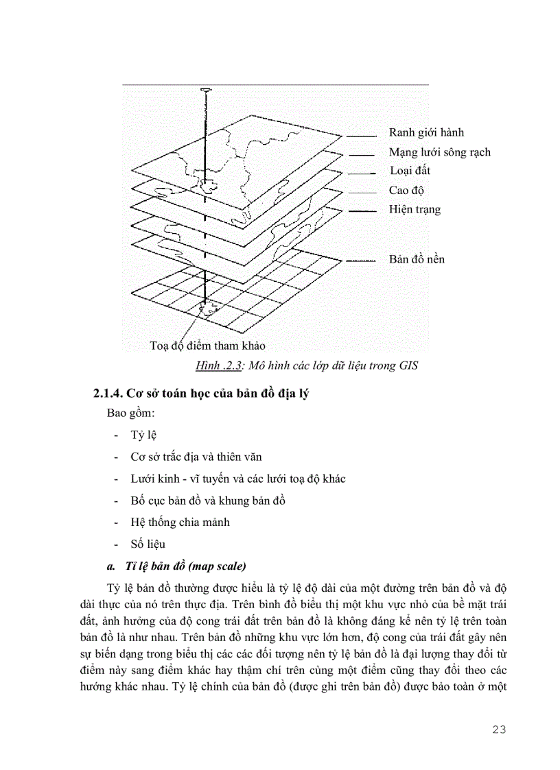 image for page He thong thong tin dia ly