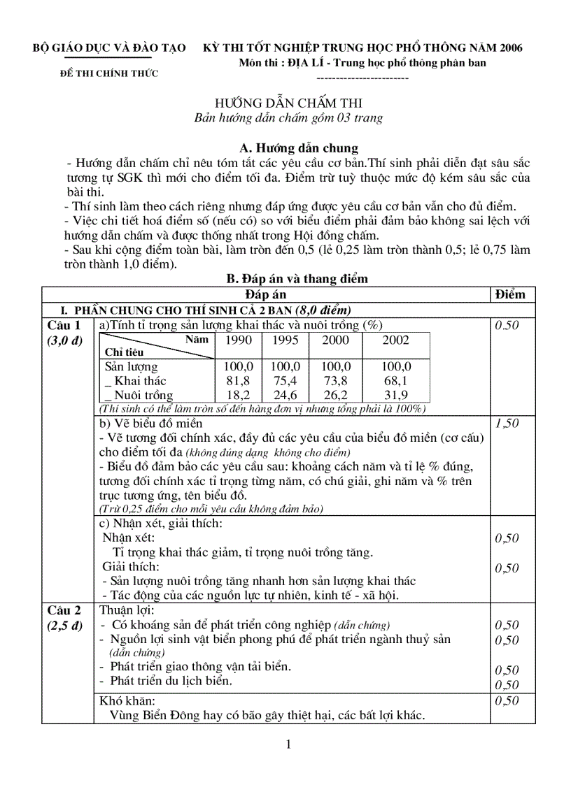 image for page Huong dan cham 06 Dia phan ban