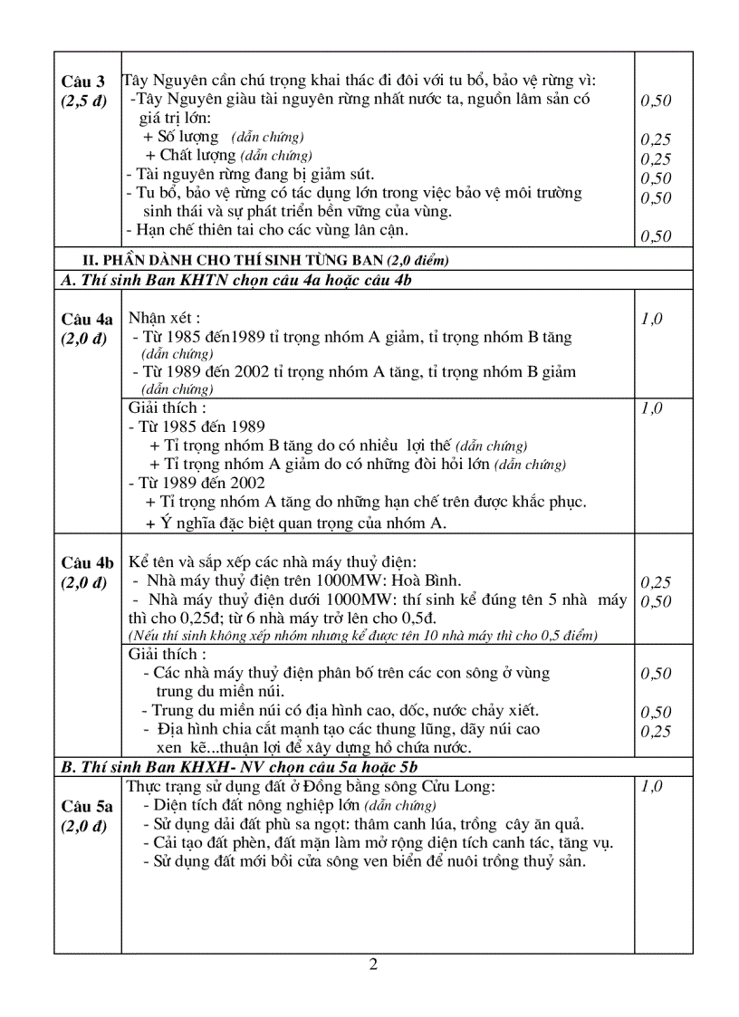 image for page Huong dan cham 06 Dia phan ban