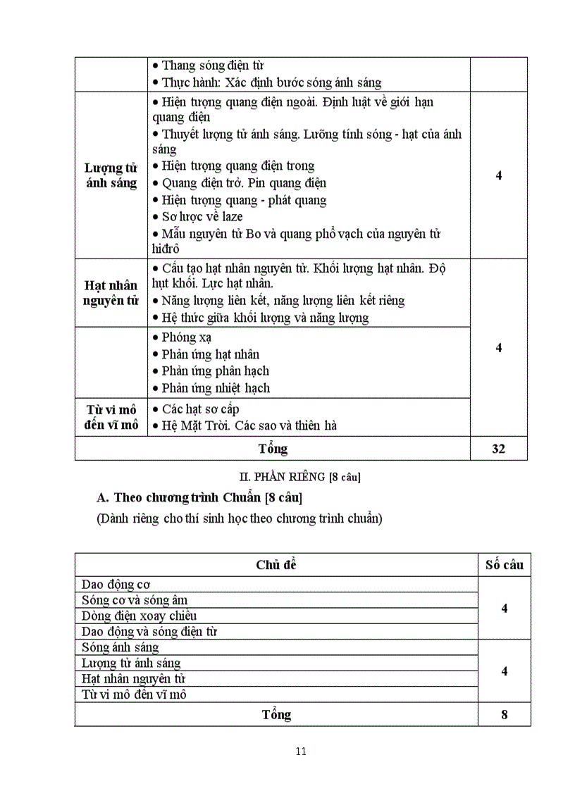 image for page Huong dan on thi TNPT 2009 cac mon