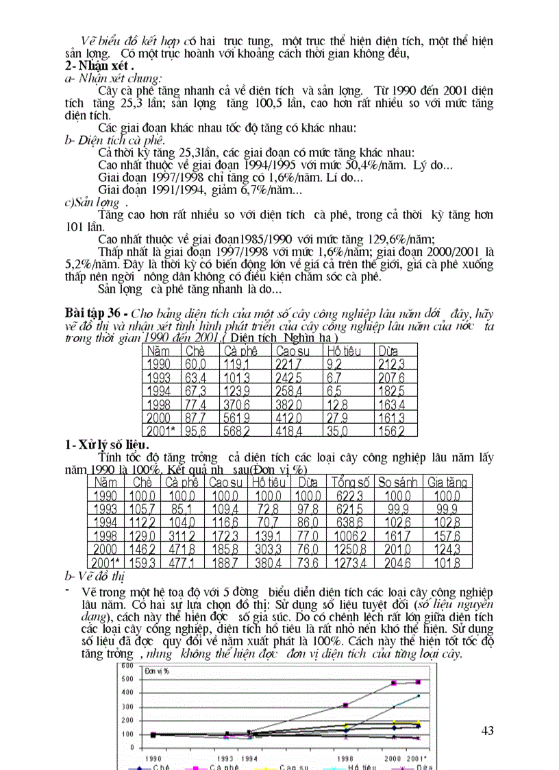 image for page Hướng dẫn và Bài thực hành mẫu Luyện thi TN CĐ ĐH Dịa lý