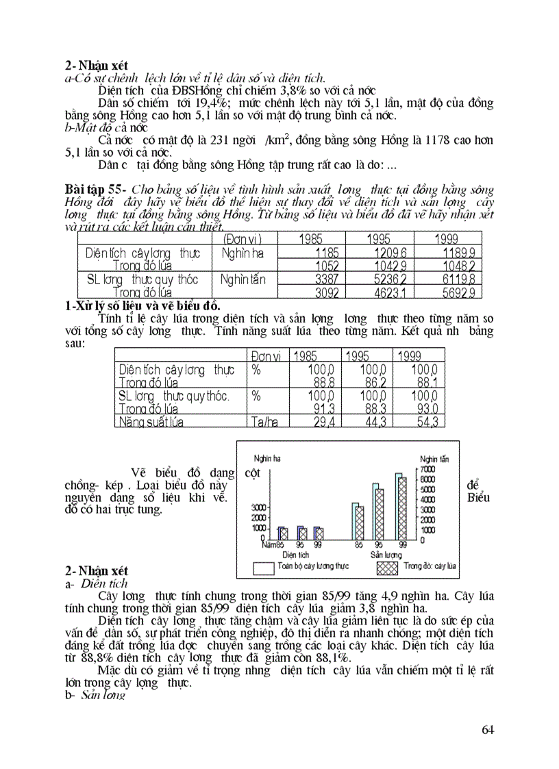image for page Hướng dẫn và Bài thực hành mẫu Luyện thi TN CĐ ĐH Dịa lý