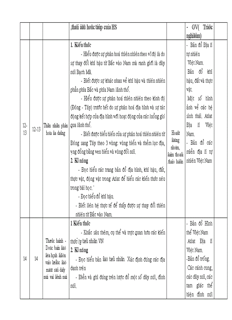 Kế hoạch bộ môn Địa lý 12