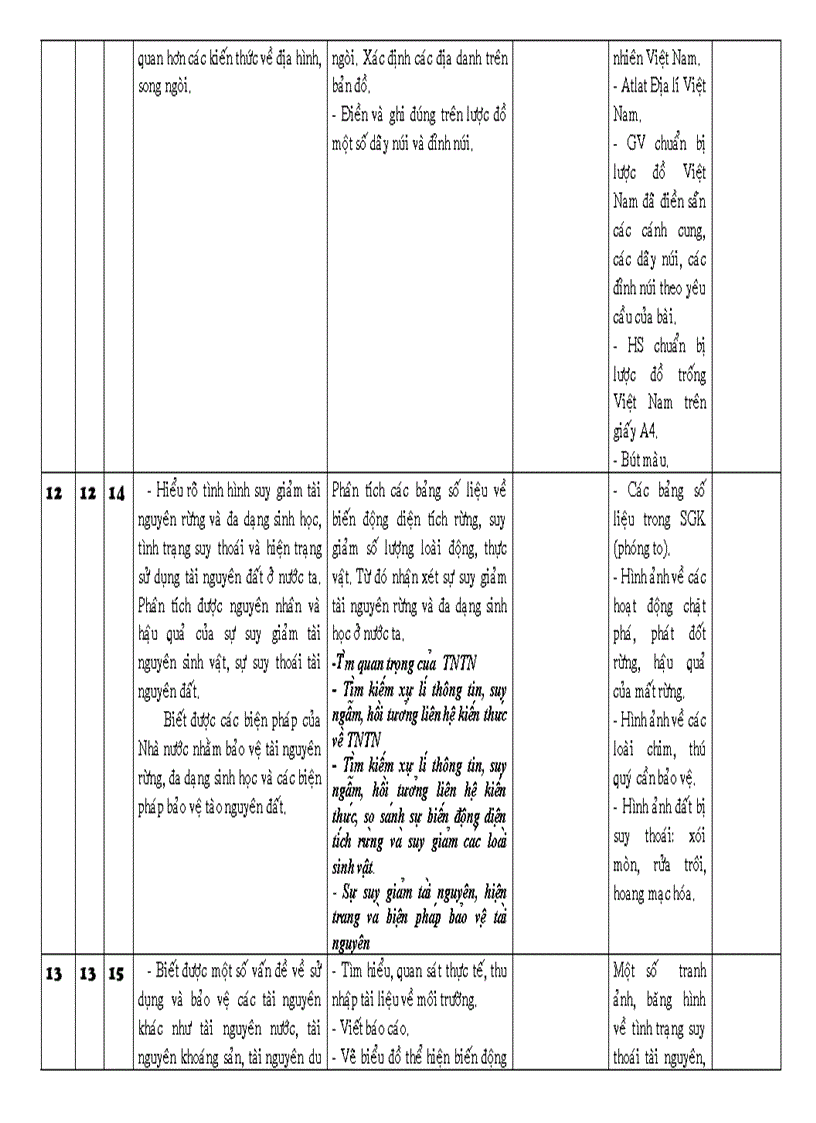 image for page Ke hoach day dia 12