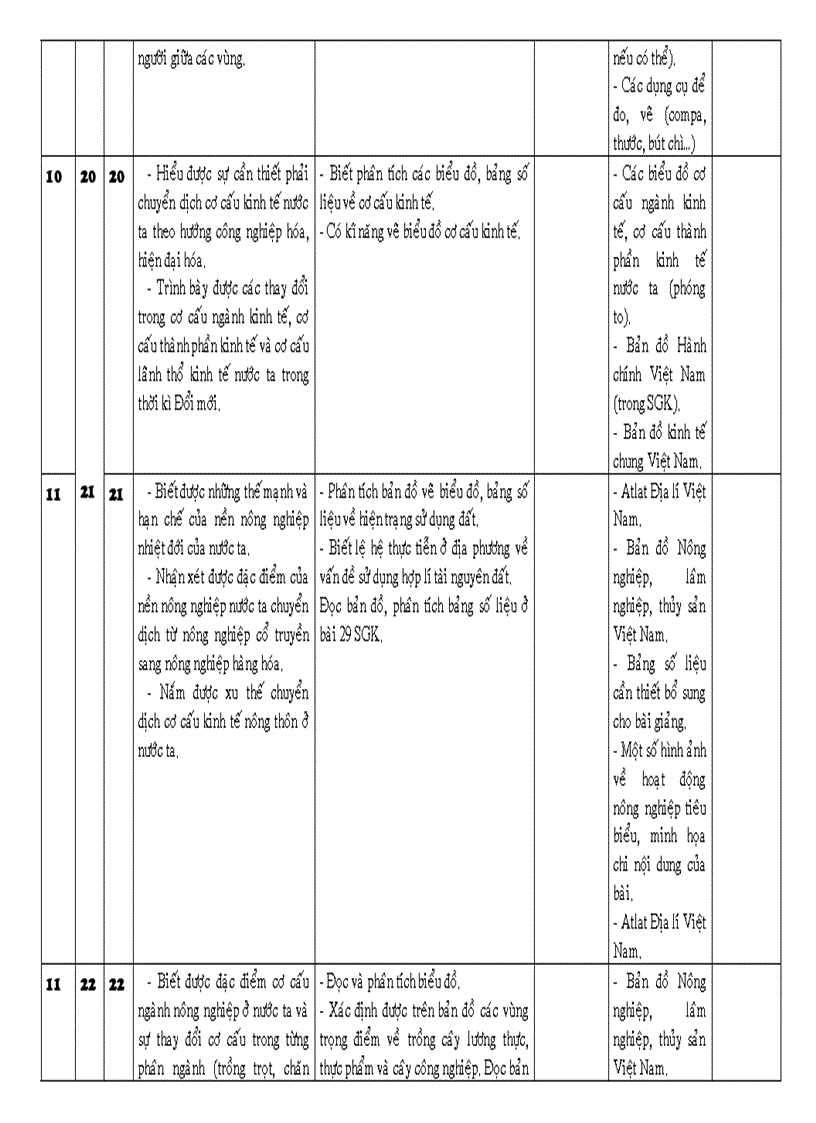 image for page Ke hoach day dia 12