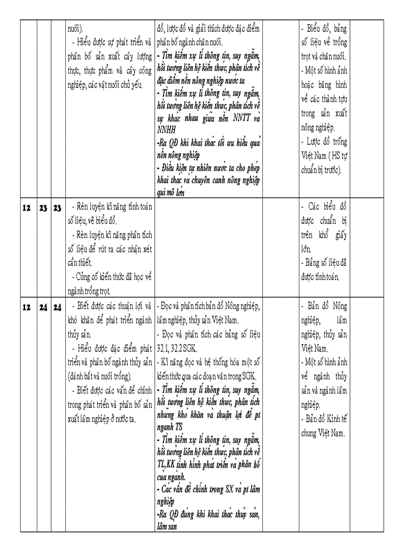 image for page Ke hoach day dia 12