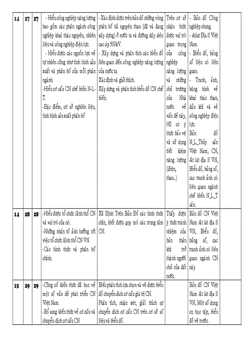 image for page Ke hoach day dia 12